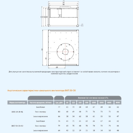 ВКП 50-30-4E (220В) Завод Вентилятор Прямоугольный канальный вентилятор